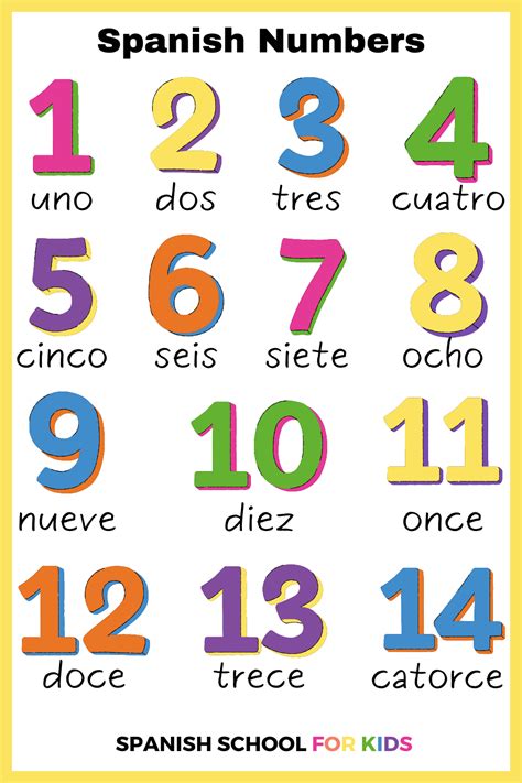 numbers in spanish 1-30|spanish numbers 1 30 printable.